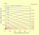 F-R-BrakingRatio_.png